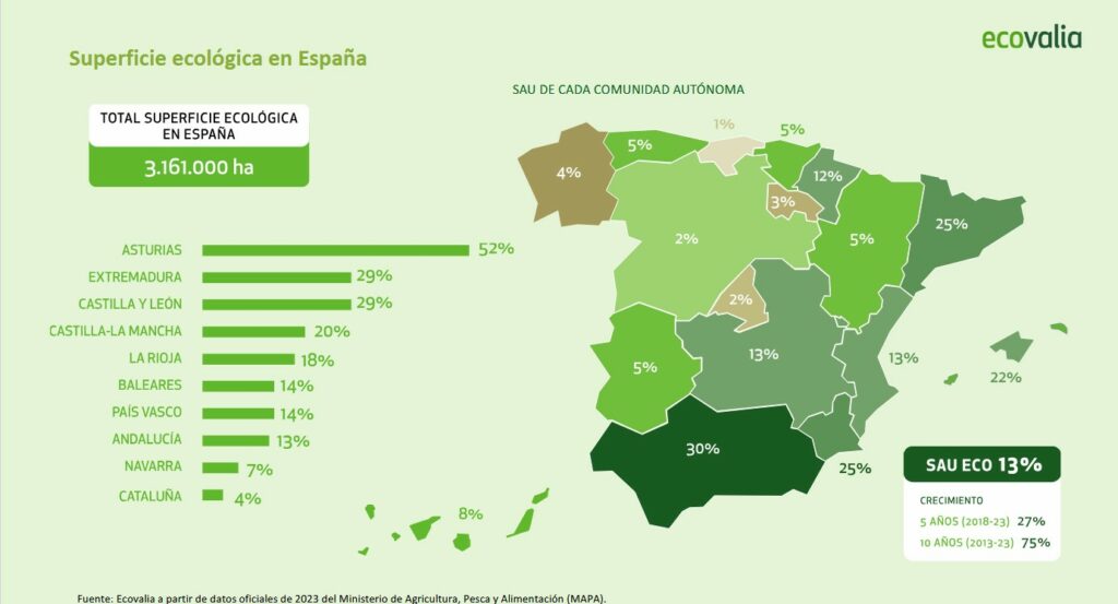 agricultura ecologica superficie españa