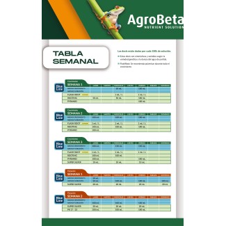 TABLA DE CULTIVO SEMANAL  2026